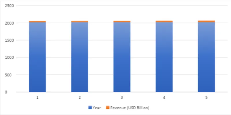 Industry Overview